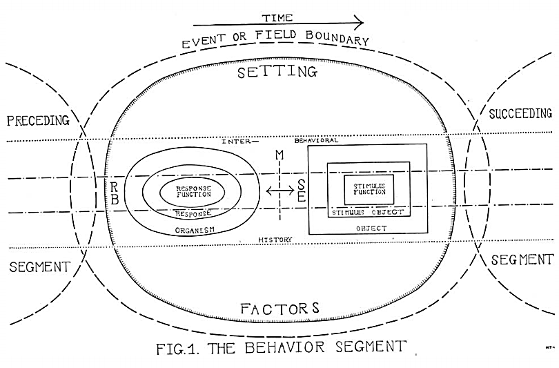 Toward a scientific analysis of motivation