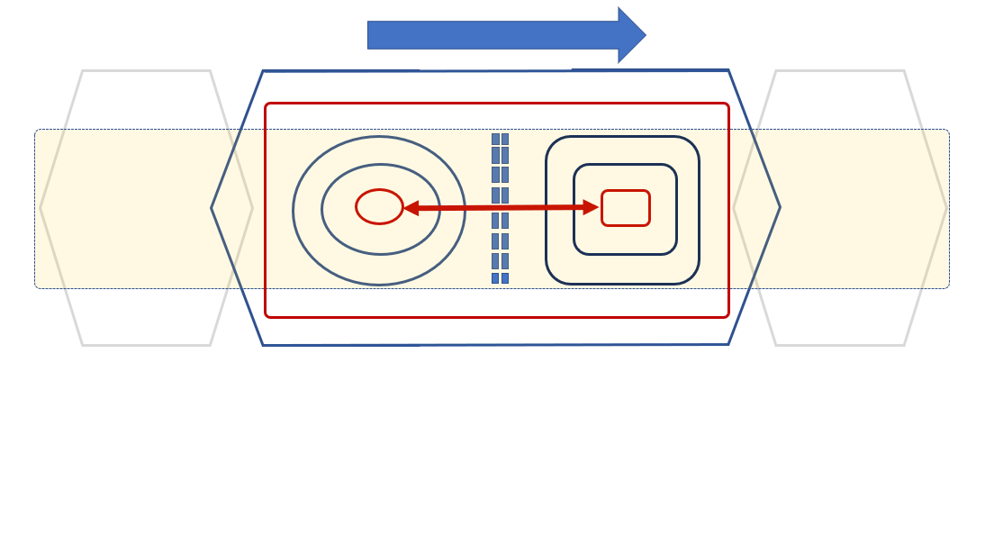 The interbehavioral segment: Drag and Drop
